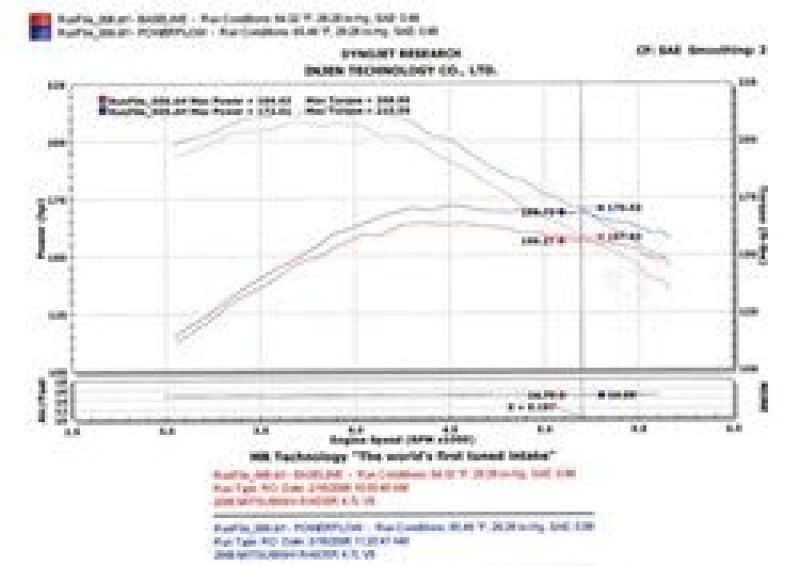 Injen 05-06 Dakota / 06-07 Raider 4.7L V8 Power-Flow (incl. Diamond plate heat shield) Polished Powe PF1800P PF1800P Photo - Mounted