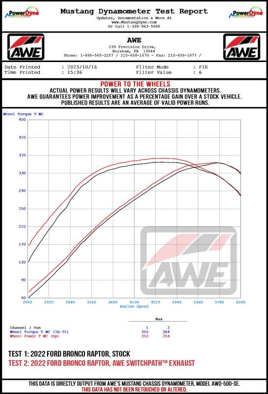AWE Tuning 22-24 Ford Bronco Raptor 4WD Dual BashGuards Cat-Back SwitchPath Exhaust (No Tips) 3025-31327 3025-31327 Datasheet