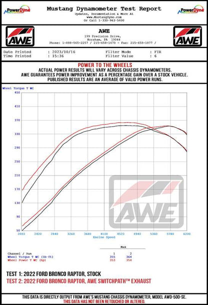 AWE Tuning 22-24 Ford Bronco Raptor 4WD Dual BashGuards Cat-Back SwitchPath Exhaust (No Tips) 3025-31327 3025-31327 Datasheet
