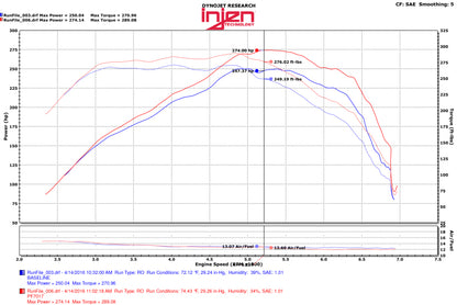Injen 2016 Chevy Camaro 2.0L Polished Power-Flow Air Intake System PF7017P Photo - Mounted