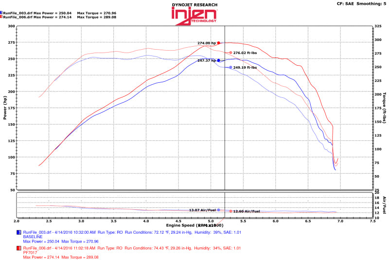 Injen 2016 Chevy Camaro 2.0L Polished Power-Flow Air Intake System PF7017P Photo - Mounted