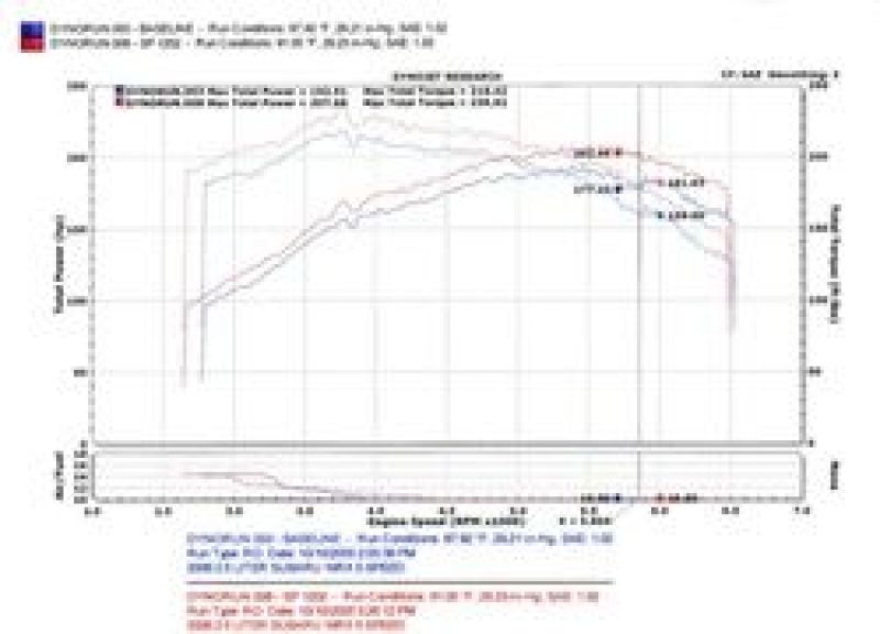 Injen Cold Air Intake Black - Subaru Impreza WRX STI 2004-2007 SP1202BLK Photo - Mounted