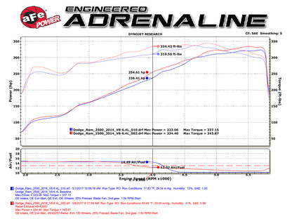 aFe Rebel Series 3-1/2in Stainless Steel Cat-Back Exhaust System 49-42057-B Technical Bulletin