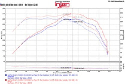 Injen 2016 Chevy Camaro 2.0L Polished Power-Flow Air Intake System PF7017P Technical Drawing