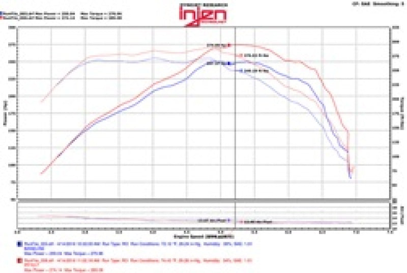 Injen 2016 Chevy Camaro 2.0L Wrinkle Black Power-Flow Air Intake System PF7017WB Technical Drawing