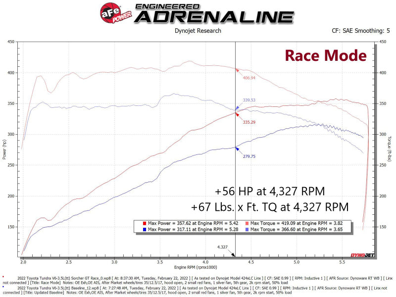 aFe 2022 Toyota Land Cruiser (J300) (Non-US Model) V6 3.5L (tt) Scorcher GT Module 77-46005 77-46005 Technical Bulletin