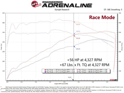 aFe 2022 Toyota Land Cruiser (J300) (Non-US Model) V6 3.5L (tt) Scorcher GT Module 77-46005 77-46005 Technical Bulletin