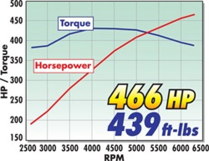 Edelbrock Supercharger, Stage 1-Street Kit, 2005-2009, Ford, Mustang, 4.6L 3V 1580 Technical Drawing