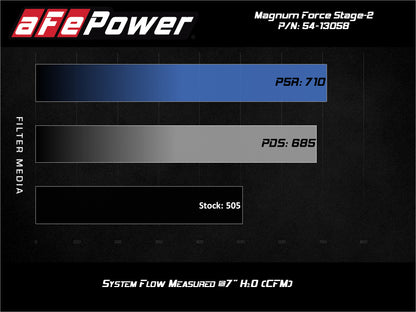 aFe Magnum FORCE Stage-2 Pro 5R Cold Air Intake 19-20 GM Silverado/Sierra 1500 V8-5.3L 54-13058R 54-13058R Technical Bulletin