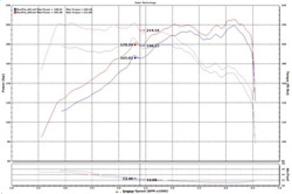 Injen 15-19 Hyundai Sonata 2.0T Short Ram Air Intake - Laser Black SP1334BLK SP1334BLK Technical Drawing