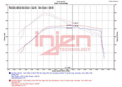Injen 21-23 Ford Bronco 2.7L V6 (TT) EcoBoost SES Intercooler Pipes - Wrinkle Black SES9301ICPWB SES9301ICPWB Datasheet