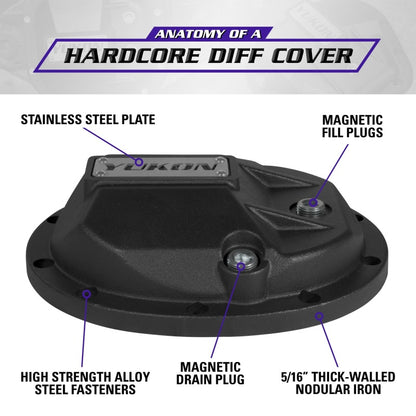 Yukon Gear & Axle Yukon Gear Hardcore Diff Cover for AMC Model 35 YHCC-M35 YHCC-M35 Technical Bulletin