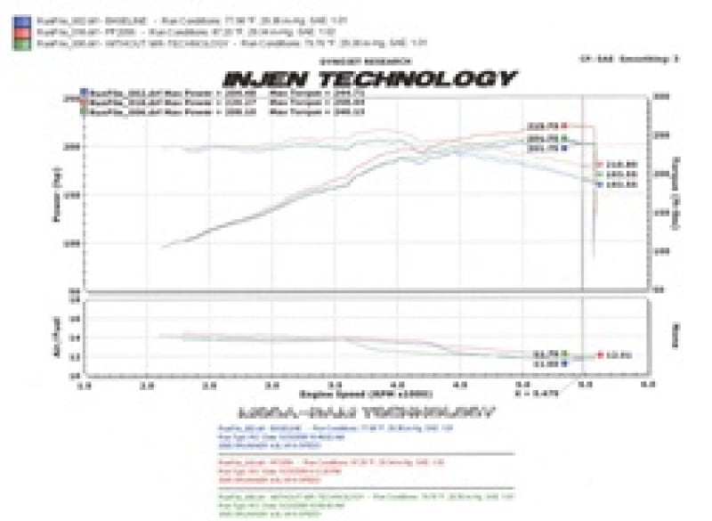 Injen Wrinkle Black Power-Flow Air Intake 05-09 Tacoma X-Runner 4.0L V6 PF2056WB Technical Drawing