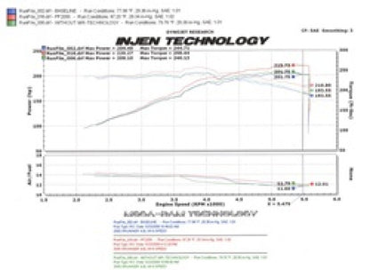Injen Wrinkle Black Power-Flow Air Intake 05-09 Tacoma X-Runner 4.0L V6 PF2056WB Technical Drawing
