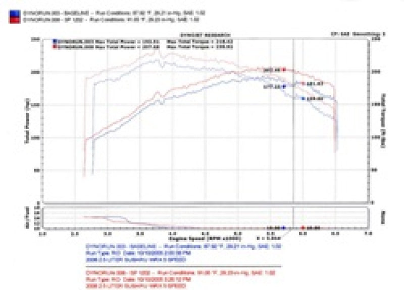 Injen Cold Air Intake Black - Subaru Impreza WRX STI 2004-2007 SP1202BLK Technical Drawing