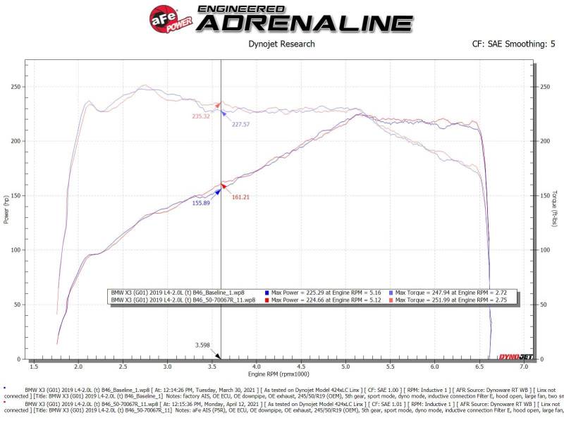 aFe Momentum GT Cold Air Intake System w/Pro 5R Filter 17-21 BMW 530 L4-2.0L 50-70067R 50-70067R Technical Bulletin