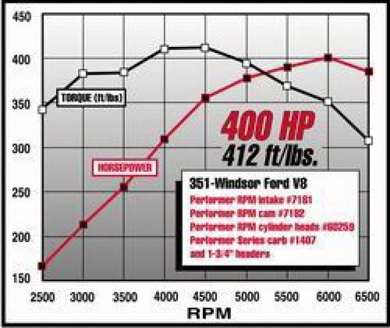 Edelbrock Perf. Rpm Cam & Lifters Kit Ford 351w 7182 Technical Drawing