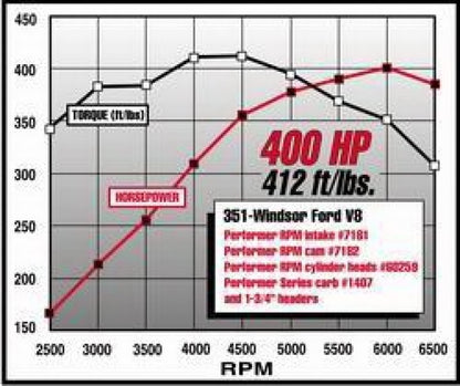 Edelbrock Perf. Rpm Cam & Lifters Kit Ford 351w 7182 Technical Drawing
