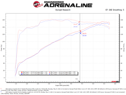 aFe 19-21 Subaru Forester (H4 - 2.5L) Takeda Momentum Air Intake System - W/ PRO DRY S Filter 56-70042D 56-70042D Technical Bulletin