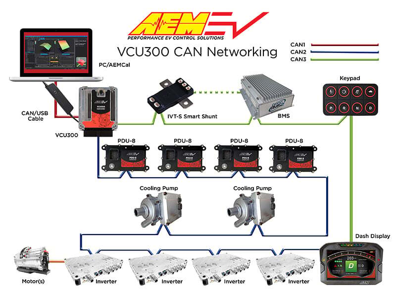 AEM EV VCU300 Programmable Vehicle Control Unit 196-pin Connector 3 CAN 4-Motor Control 30-8100 30-8100 Photo - out of package