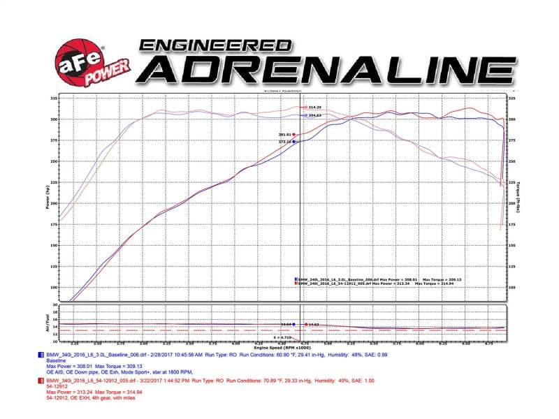 aFe MagnumFORCE Intake Stage-2 Pro DRY S 2017 BMW 340i (F30) L6-3.0L (t) B58 51-12912-C 51-12912-C Technical Bulletin