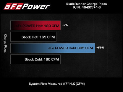 aFe 21-22 Ford Bronco L4-2.3L (t) BladeRunner Alum Hot/Cold Charge Pipe Kit - Black 46-20574-B 46-20574-B Technical Bulletin