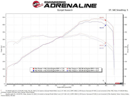 aFe 15-21 Lamborghini Huracan V10-5.2L Track Series Intake System w/ Pro 5R Filter 57-10012R 57-10012R Technical Bulletin