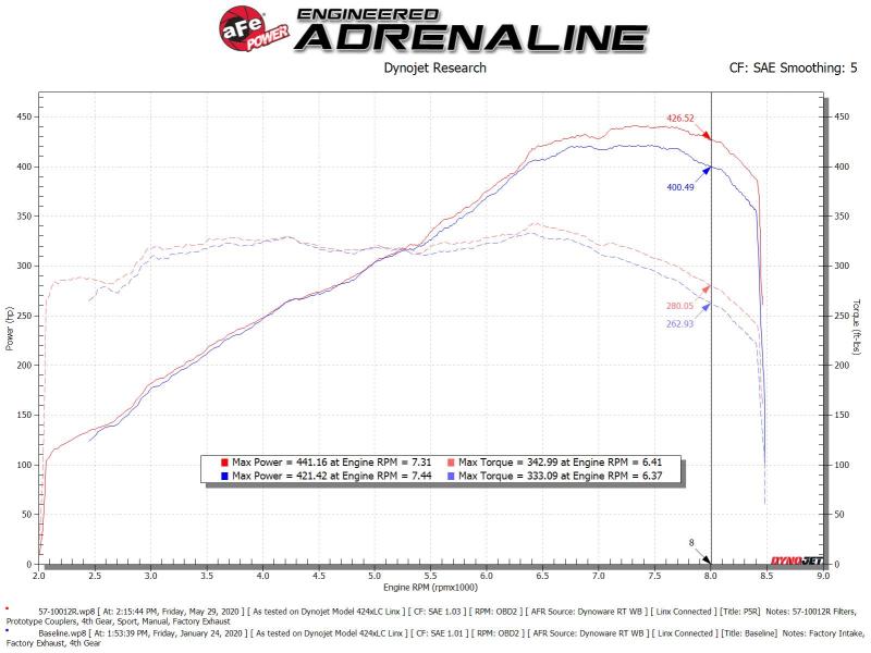 aFe 15-21 Lamborghini Huracan V10-5.2L Track Series Intake System w/ Pro 5R Filter 57-10012R 57-10012R Technical Bulletin