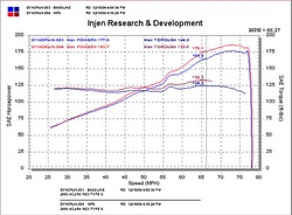 Injen 02-05 Civic Si / 02-06 RSX Type S Black Short Ram Intake SP1476BLK Technical Drawing