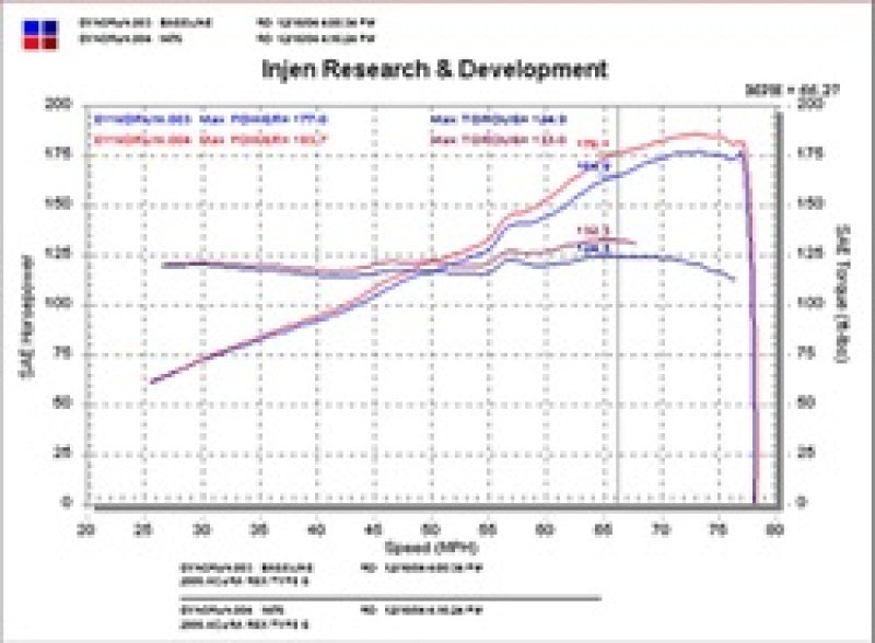 Injen 02-05 Civic Si / 02-06 RSX Type S Black Short Ram Intake SP1476BLK Technical Drawing