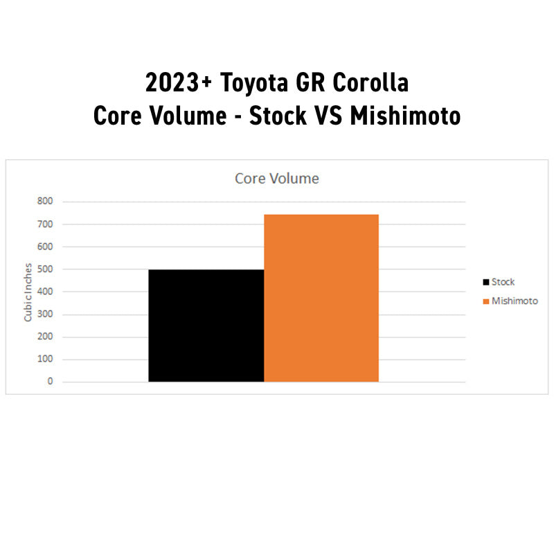 Mishimoto 2023+ Honda Civic Type-R Performance Aluminum Radiator MMRAD-CTR-23 MMRAD-CTR-23 User 1