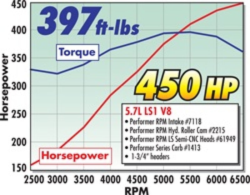 Edelbrock SBC LS-1 Carbureted Manifold 7118 Technical Drawing