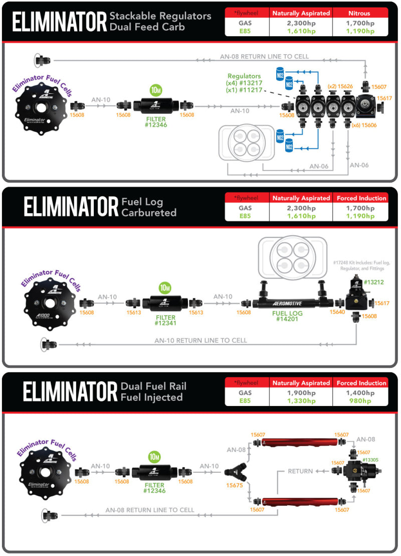 Aeromotive 20 Gallon Eliminator Stealth Fuel Cell 18663 Product Specifications Sheet