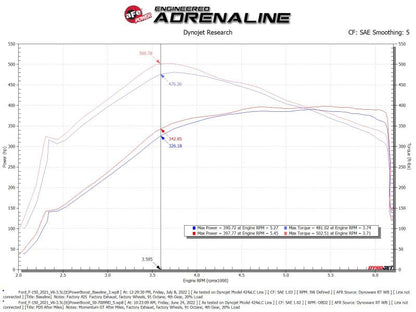 aFe POWER Momentum GT Pro Dry S Intake System 21-22 Ford F-150 V6-3.5L (tt) PowerBoost 50-70099D 50-70099D Technical Bulletin