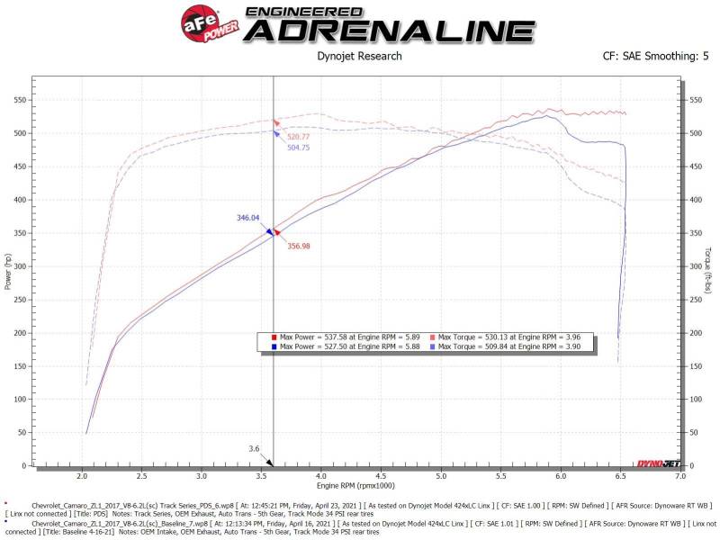 aFe 17-12 Chevrolet Camaro ZL1 (6.2L-V8) Track Series Carbon Fiber CAI System w/ Pro-DRY S Filters 57-10018D 57-10018D Technical Bulletin