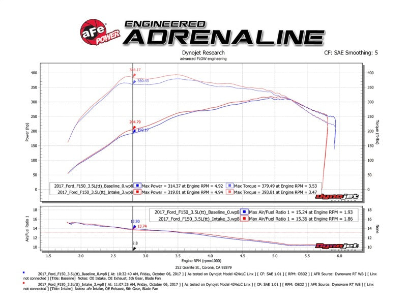 aFe Momentum XP PRO 5R Cold Air Intake w/ 3 Inch Black Intake Tubes 54-73120-B Technical Bulletin