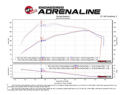aFe Momentum XP PRO 5R Cold Air Intake w/ 3 Inch Black Intake Tubes 54-73120-B Technical Bulletin