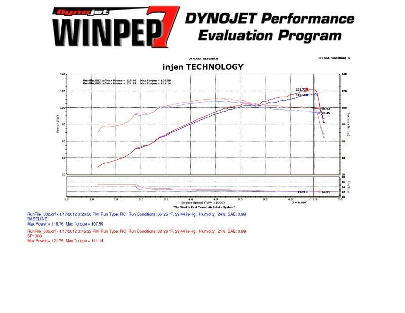 Injen Polished Tuned C/A Intake 2011-2016 Hyundai Elantra 1.8L 4 Cyl SP1360P Photo - Mounted