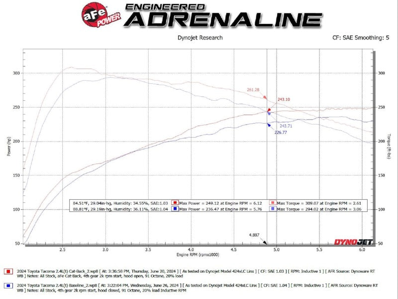 aFe 2024 Toyota Tacoma L4 2.4L Apollo Series 2.5-3in 409 SS Steel Cat-Back Exhaust w/Black Tips 49-46071-B 49-46071-B Technical Bulletin