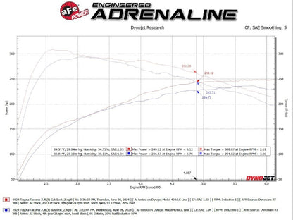 aFe 2024 Toyota Tacoma L4 2.4L Apollo Series 2.5-3in 409 SS Steel Cat-Back Exhaust w/Black Tips 49-46071-B 49-46071-B Technical Bulletin