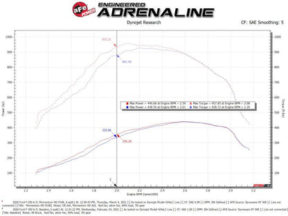 aFe 20-24 Ford Diesel Trucks V8-6.7L (td) Momentum HD Cold Air Intake System w/ Pro 10R Filter 50-70007T-1 50-70007T-1 Technical Bulletin