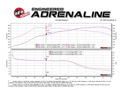 aFe MACH Force-Xp 3 to 2-1/2, 304 Stainless Steel Axle-Back Exhaust System 49-36338-P Technical Bulletin