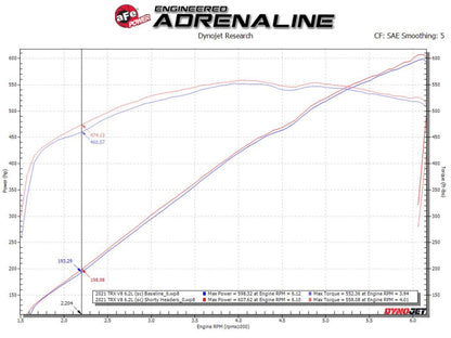 aFe Power Twisted Steel 304SS Shorty Header 2021 Ram 1500 TRX V8-6.2L (uncoated) 48-32030 48-32030 Technical Bulletin