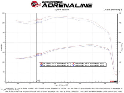 aFe POWER Momentum HD Cold Air Intake System w/ Pro 10R Media 94-97 Ford Powerstroke 7.3L 50-70057T 50-70057T Technical Bulletin