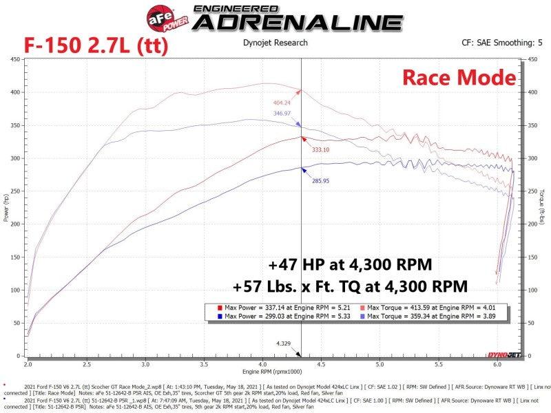 aFe Scorcher Blue Module 2021 Ford F-150 V6-2.7L (tt)/3.5L (tt) 77-83044 77-83044 Technical Bulletin