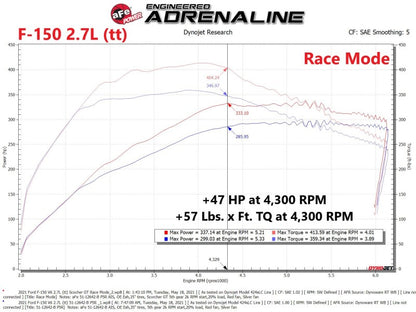 aFe Scorcher GT Power Module 2021 Ford F-150  2.7L/3.5L 77-43044 77-43044 Technical Bulletin
