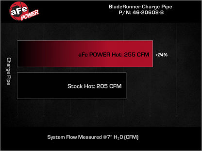 aFe Bladerunner 2.5in Aluminum Tube Hot Charge Pipe Black 2Volkswagen  22-23 GTI (MKVIII) L4-2.0L (t 46-20608-B 46-20608-B Technical Bulletin
