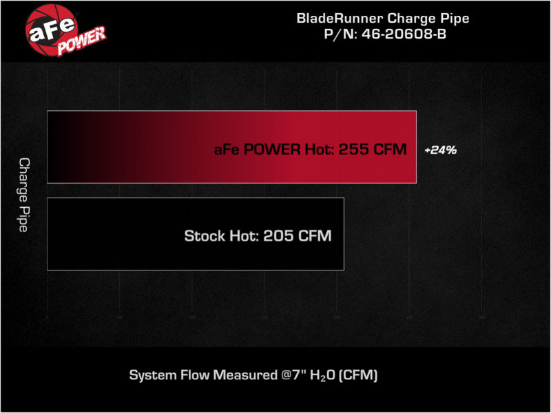 aFe Bladerunner 2.5in Aluminum Tube Hot Charge Pipe Black 2Volkswagen  22-23 GTI (MKVIII) L4-2.0L (t 46-20608-B