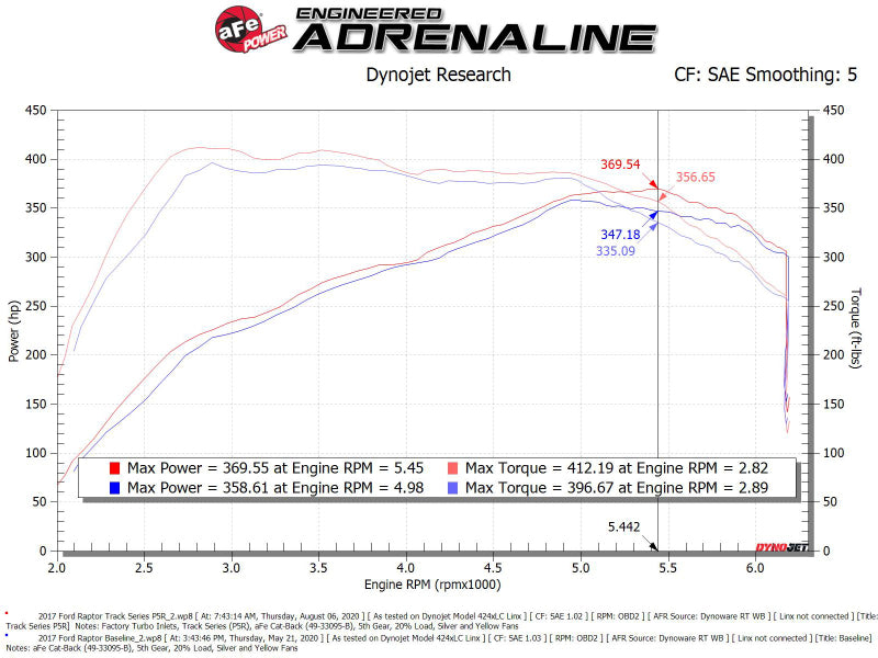 aFe 17-20 Ford F-150/Raptor Track Series Carbon Fiber Cold Air Intake System With Pro 5R Filters 57-10010R 57-10010R Technical Bulletin