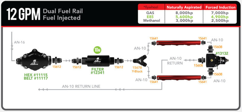 Aeromotive Atomic Belt Drive Fuel Pump 11115 Product Specifications Sheet
